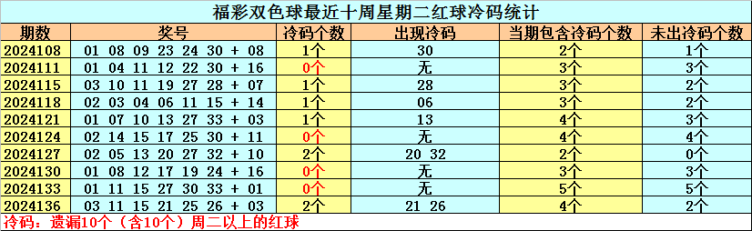 冷码 今期需谨慎，最后落在红波上打一最佳准确生肖仔细释义、解释与落实、定量解答解释落实